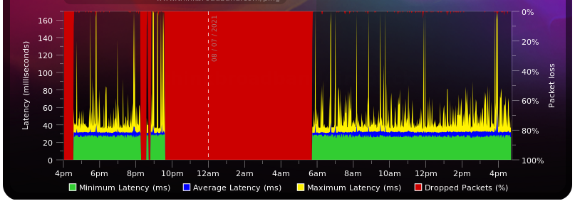 "Broadband Quality Monitor" zur IPv6 der Vodafone Station (Router)