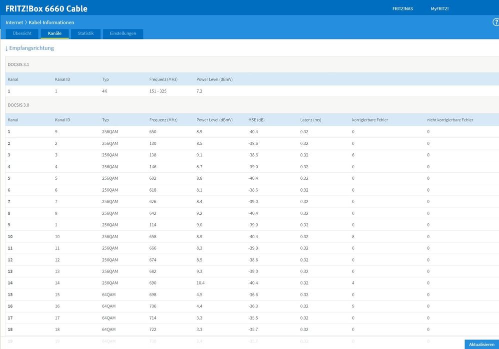 signalwerte / upstream 7.7