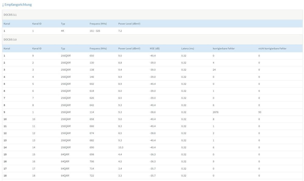 signalwerte / upstream 8.7