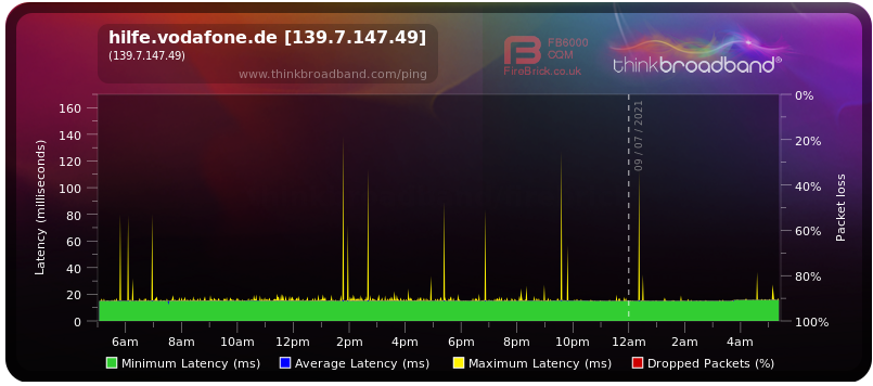 besser: "Broadband Quality Monitor" zu vodafone.de