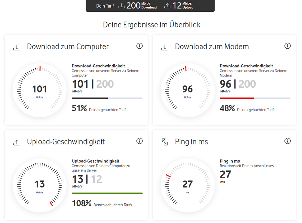 Vor dem Neustart des Modems