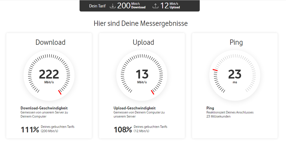 Direkt nach dem Neustart des Modems