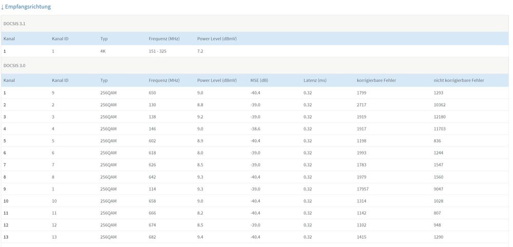 modulation downstream