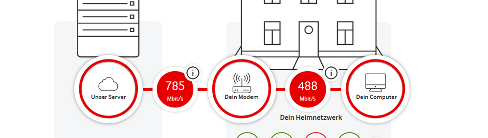 2021-07-09 11_15_26-Speedtest Plus für Kabel- und DSL-Verbindungen _ Vodafone.png