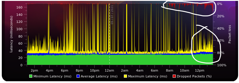 BQM zur IPv6 meiner vodafone station