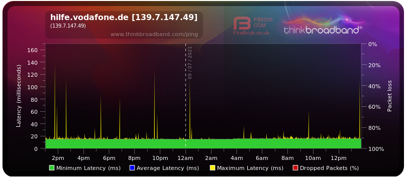 "Broadband Qualit Monitor"  [BQM] zu vodafone.de