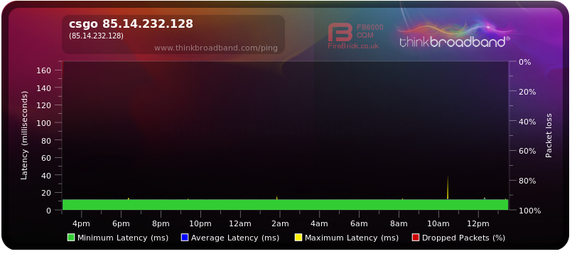 BQM zu einem CSGO server