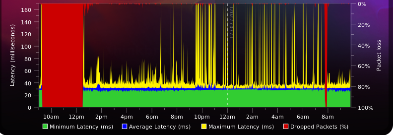 BQM zur IPv6 der Vodafone Station