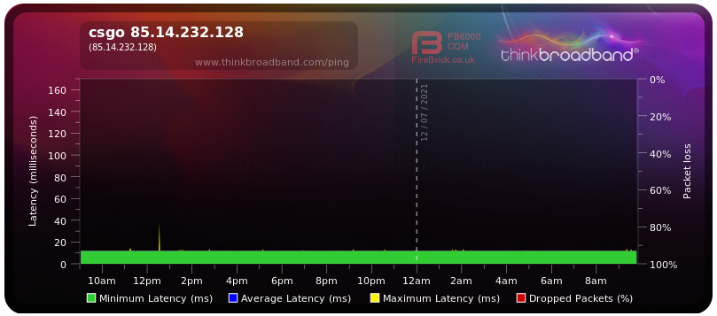 BQM zu einem CSGO server