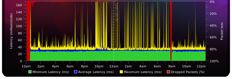 BQM zur IPv6 meiner Vodafone Station