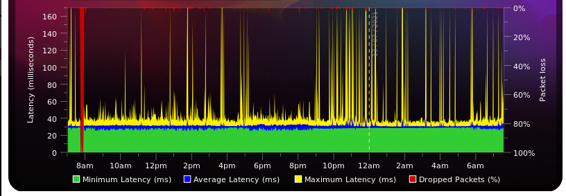 BQM zur IPv6 von meiner Vodafone Station