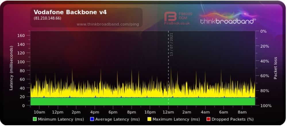 2021-07-13 10_25_29-Broadband Quality Monitor _ thinkbroadband.jpg