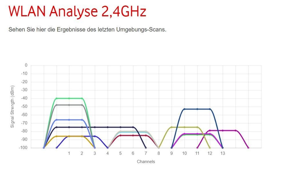 WLAN 2,4 GHZ.JPG