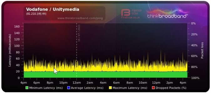 2021-07-16 17_48_18-2021-07-16 17_47_24-Broadband Quality Monitor _ thinkbroadband.jpg