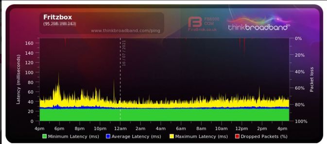 2021-07-16 17_52_27-2021-07-16 17_42_55-Broadband Quality Monitor _ thinkbroadband.jpg