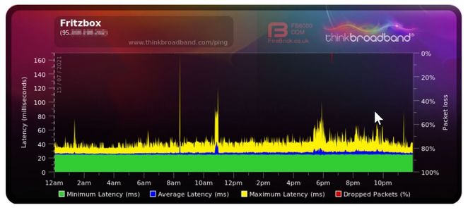 2021-07-16 17_52_40-2021-07-16 17_43_48-Broadband Quality Monitor _ thinkbroadband.jpg