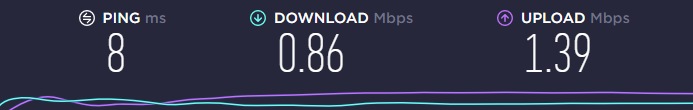 Downloadgeschwindigkeit