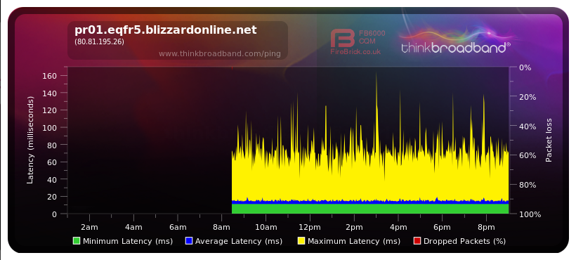 pr01.eqfr5.blizzardonline.net (80.81.195.26).png
