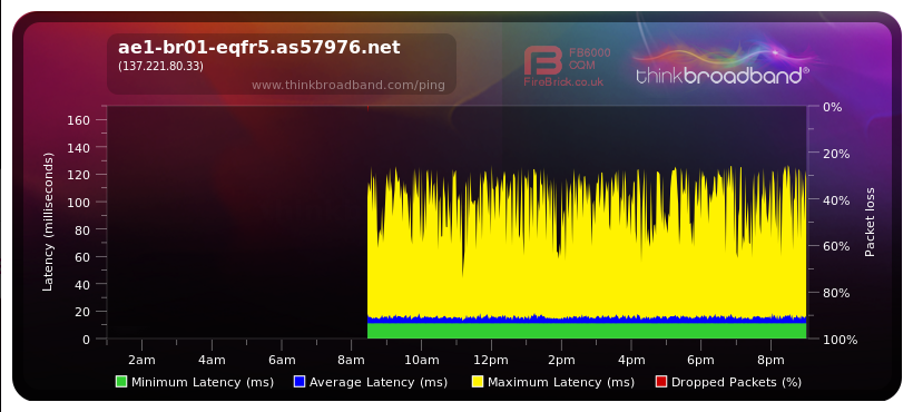 ae1-br01-eqfr5.as57976.net (137.221.80.33).png