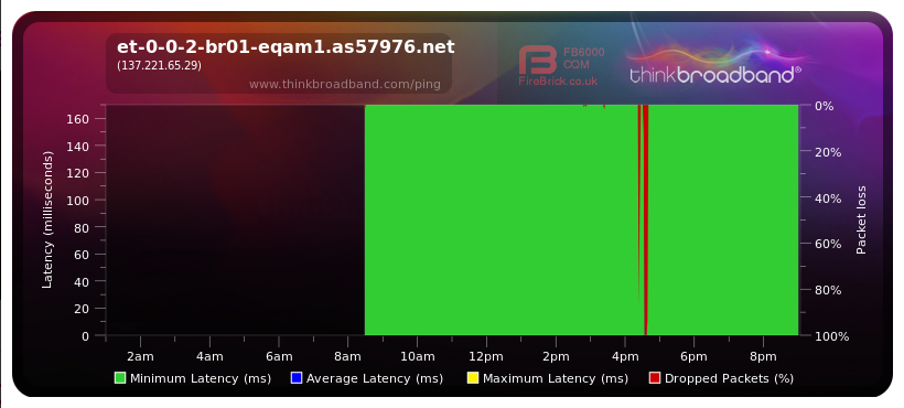 et-0-0-2-br01-eqam1.as57976.net (137.221.65.29).png