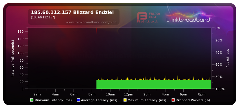 185.60.112.157 Blizzard Endziel (185.60.112.157).png