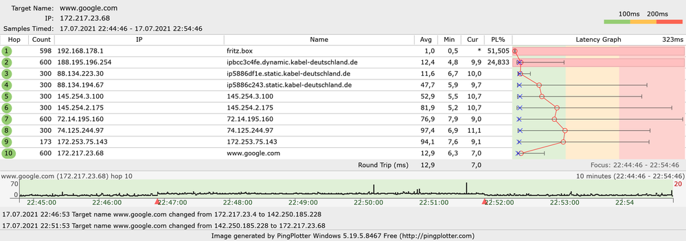 google ipv4