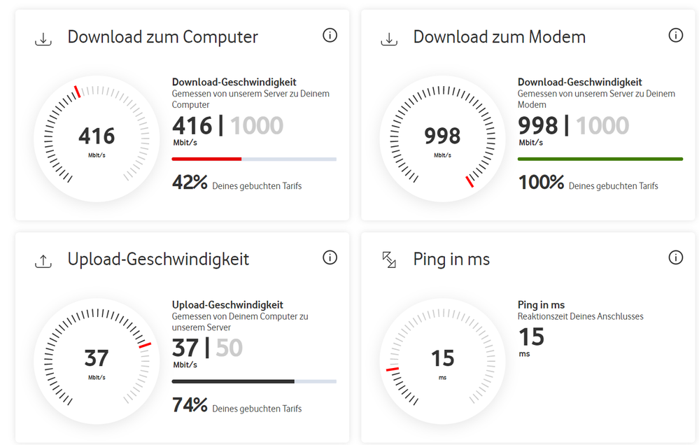 Speedtest 15:3/ Uhr