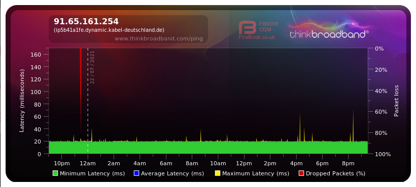 91.65.161.254 (ip5b41a1fe.dynamic.kabel-deutschland.de).png