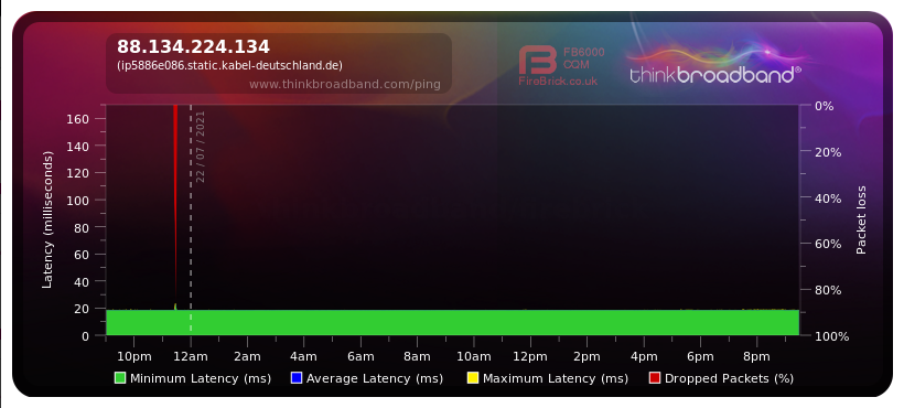 88.134.224.134 (ip5886e086.static.kabel-deutschland.de).png