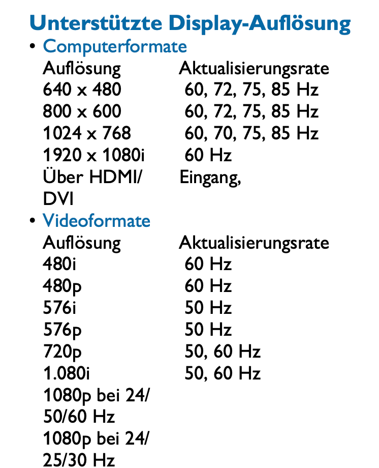 Fernseher Auflösung