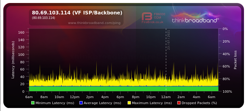 80.69.103.114 (VF ISPBackbone) (80.69.103.114).png