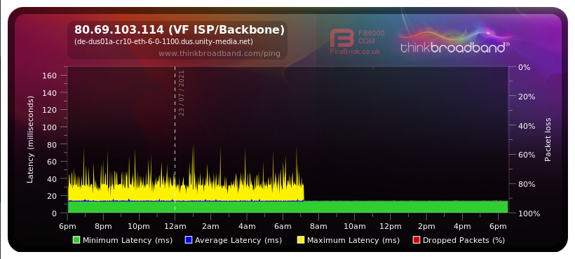 80.69.103.114 (VF ISPBackbone) (de-dus01a-cr10-eth-6-0-1100.dus.unity-media.net).png