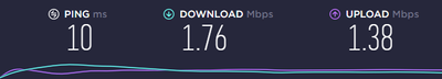 1,76 Mbit/s