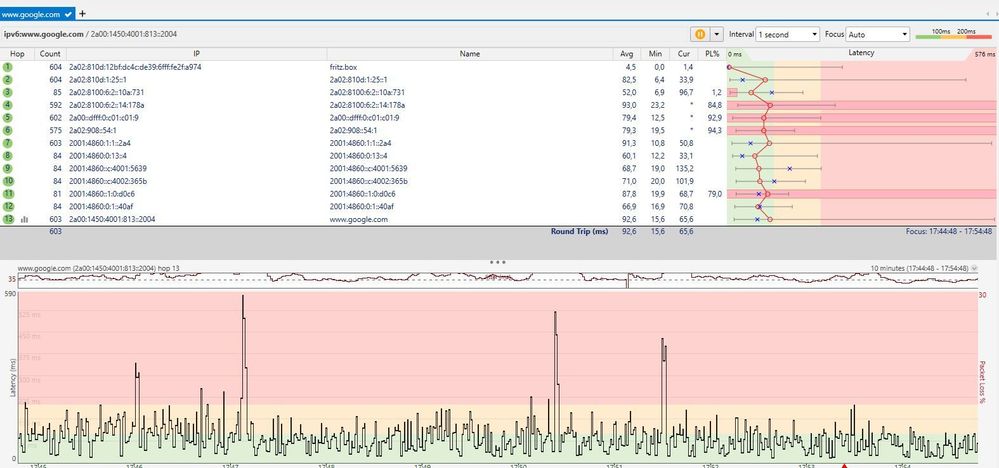 ipv6-pingplotter.JPG