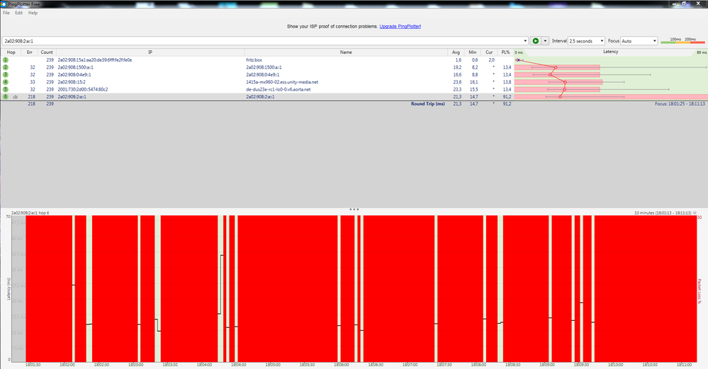 29.07 DNS von Vodafone PING