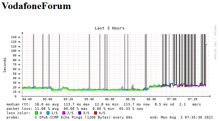 2021-08-02 07_36_28-SmokePing Latency Page for VodafoneForum.png