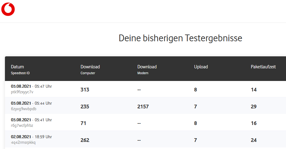 03.08 Speedtest immerhin Fehlgeschlagen