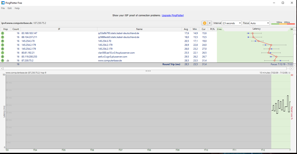 computerbase IPv4 alles iO
