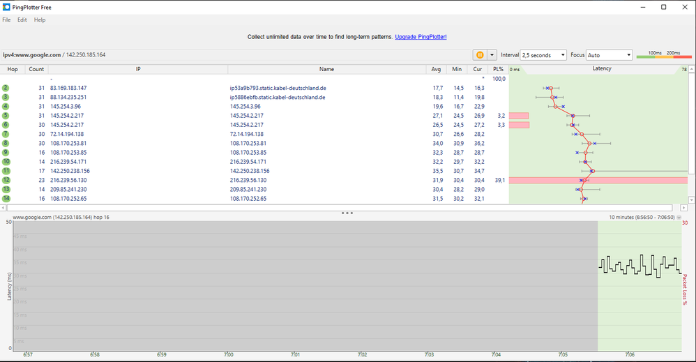 google IPv4 alles iO
