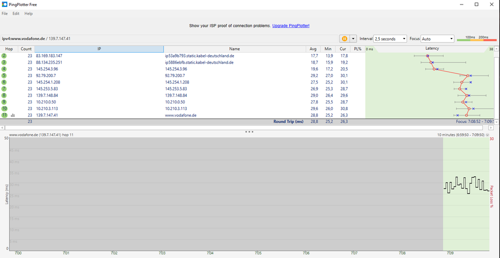 vodafone IPv4 alles iO