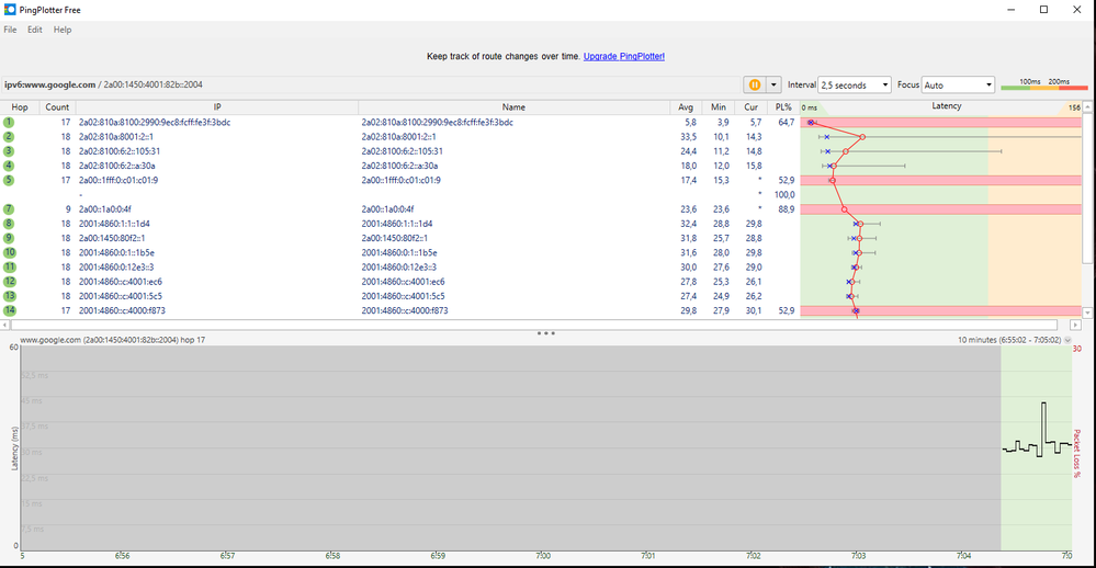 google IPv6 Probleme