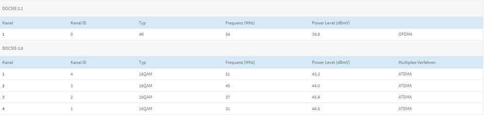 Senderichtung - DOCSIS 3.1 und 3.0