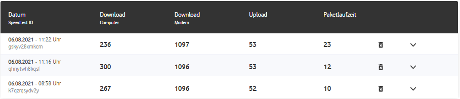 Ergebnisse Speedtest