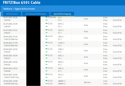 2021-08-07 09_57_07-FRITZ!Box 6591 Cable.png