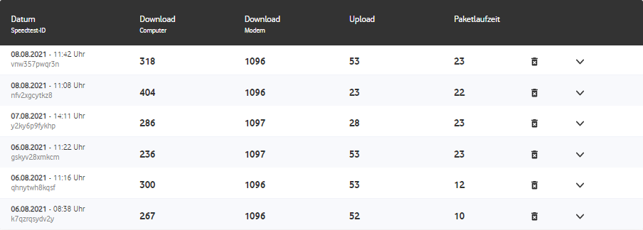 Vodafone Speedtest