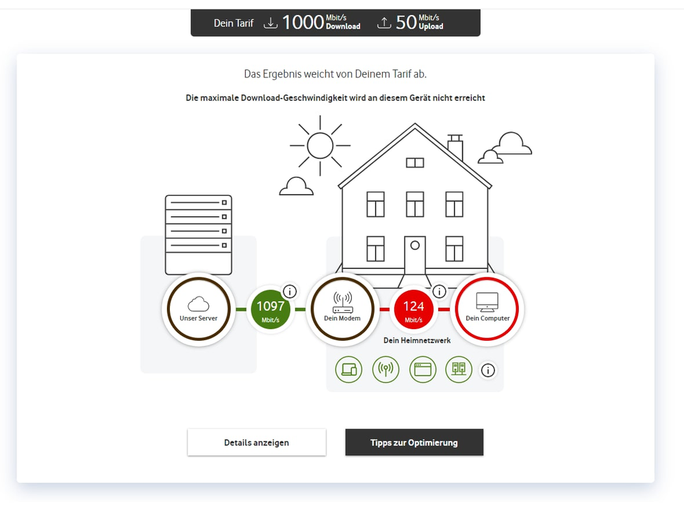 Vodafone Speed Test der behauptet die Geschwindigkeit zu meinem Router wäre angemessen