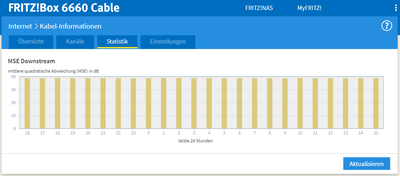 2021-08-09 FirtzBox 6660 Kabel-Informationen Statistik.png