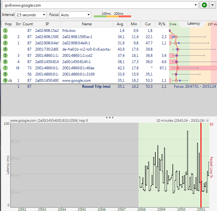 09.08_IPv6_kommen_durch