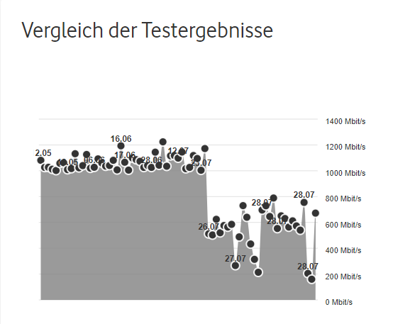 Testergebnisse.png