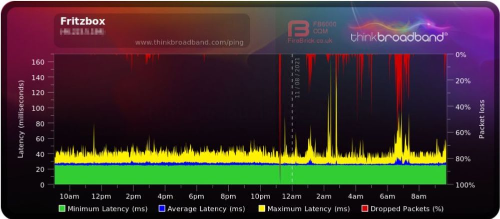 Bis 11.08 11:48